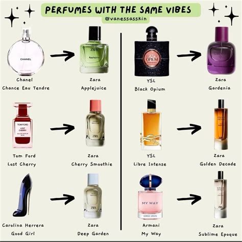 zara perfumes and their dupes